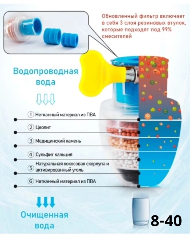 Насадка на кран 22957629