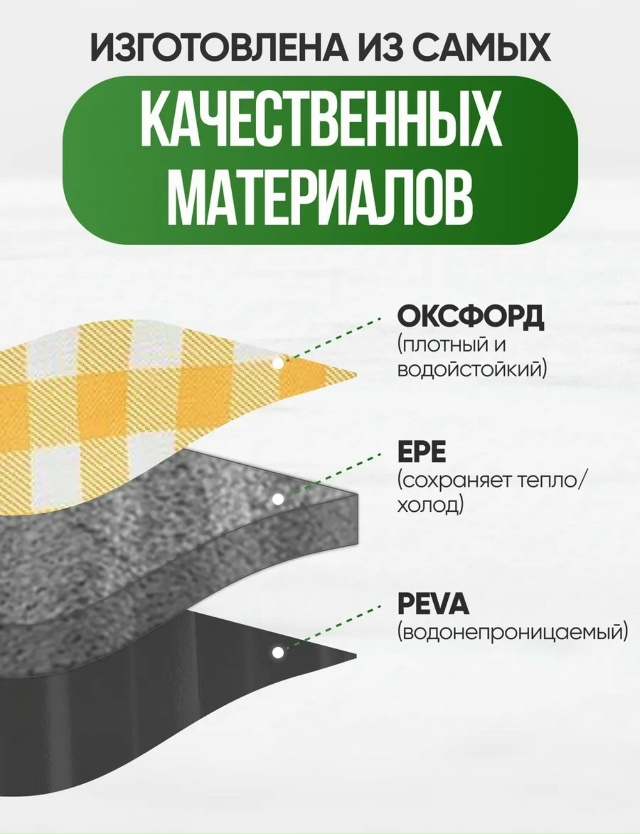 Термосумка 23081973